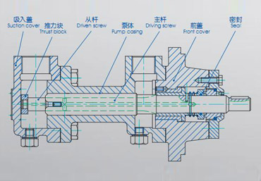 3G三螺桿泵結構圖 3G三螺桿泵結構圖