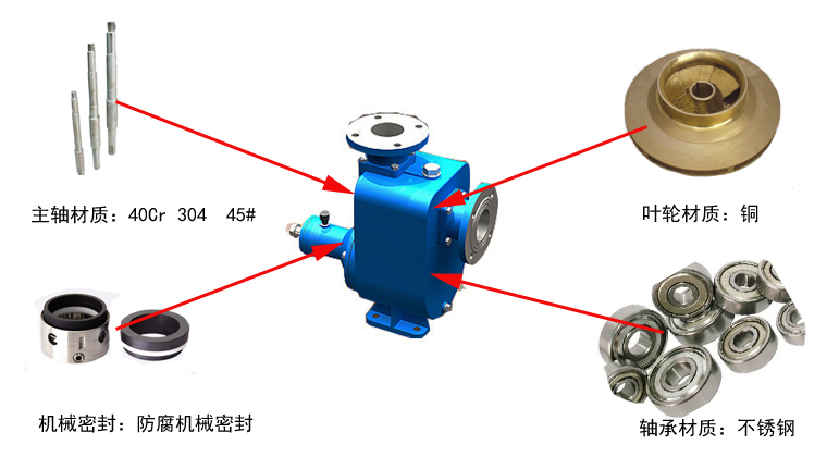 CYZ自吸離心油泵細(xì)節(jié) CYZ自吸離心油泵細(xì)節(jié)