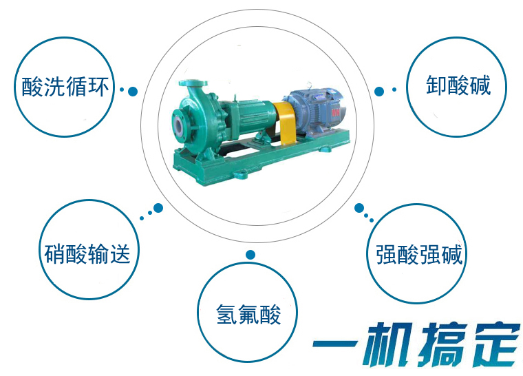IHF氟塑料離心泵應(yīng)用