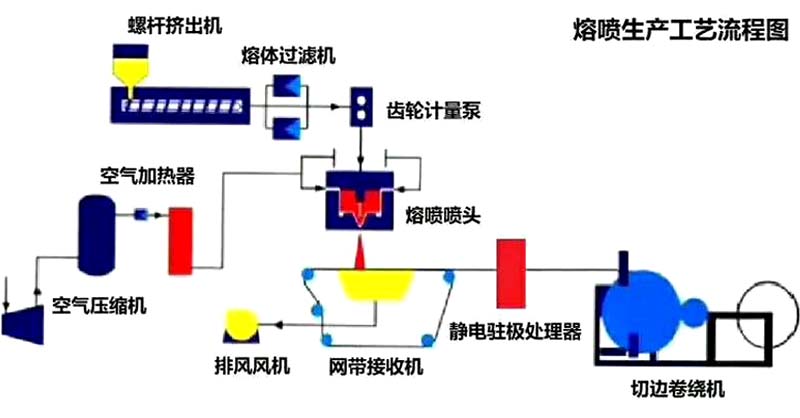 熔體計量泵