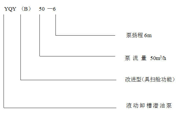 液動卸槽潛油泵