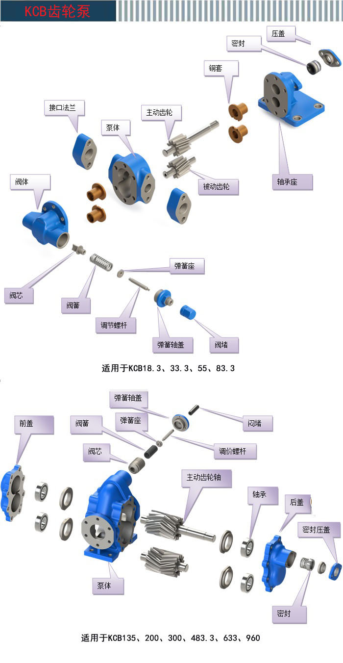 油脂循環泵