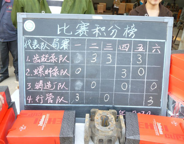 戰(zhàn)隊(duì)成績(jī)公布